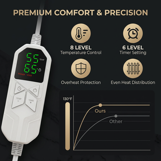 The heated wearable blanket that moves with you
